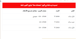 تردد قناة زي ألوان zee alwan الجديد على النايل سات والعرب سات (frequency channel zee alwan)، يبحث عدد كبير من عشاق الدراما الهندية والتركية عبر محرك البحث جوجل عن ما هو التردد الجديد والصحيح لقناة زي ألوان، واليوم فى موقع بوابة الصفا. ØªØ±Ø¯Ø¯ Ø²ÙŠ Ø§Ù„ÙˆØ§Ù† Ø¹Ø±Ø¨Ø³Ø§Øª Ø§Ø­Ø¯Ø« ØªØ±Ø¯Ø¯ Ù„Ù‡Ø°Ù‡ Ø§Ù„Ù‚Ù†Ø§Ø© Ø§Ù„Ù…Ù…ÙŠØ²