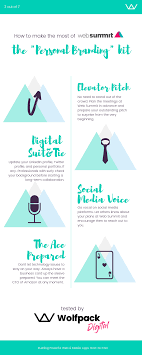 Websummit is the largest technology conference in europe that takes place in lisbon, portugal and gathers around 80,000. How To Make The Most Of Web Summit Starter Kit