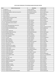 Ud.usaha sejahtera abadi cirebon jawa barat. Https Adoc Tips Download Daftar Ikm Pemegang Etpik Menggunakan Deklarasi Ekspor Html