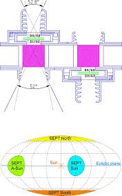 In der letzten woche war das nun wieder vermehrt der fall. Wide Longitudinal Distribution Of Interplanetary Electrons Following The 7 February 2010 Solar Event Observations And Transport Modeling Droge 2014 Journal Of Geophysical Research Space Physics Wiley Online Library