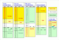 high cholesterol chart uk normal cholesterol levels by