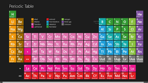 Periodic Table Hd Wallpapers Wallpaper Cave