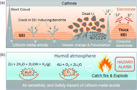 Your typical cylindrical 18650 cell, which is the common form cathode materials in lithium ion vary greatly, but they are generally layered lithium transition metal. Guidelines And Trends For Next Generation Rechargeable Lithium And Lithium Ion Batteries Chemical Society Reviews Rsc Publishing