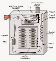 Take some of the mystery out of those wires and switches that lurk behind the door of your breaker box with this. Electrical Engineering World Home Fuse Box Diagram Fuse Box Toyota Yaris Ia Trailer Light Wiring