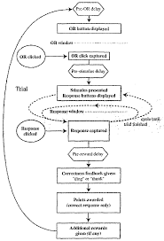 Stock reports by thomson reuters. Wo2006019393a2 A Method For Enhancing Memory And Cognition In Aging Adults Google Patents