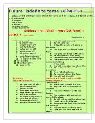 Parts of speech with examples in urdu with tutorial. Future Indefinite Tense In Hindi