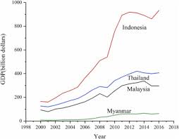 Check spelling or type a new query. Current And Future Hydropower Development In Southeast Asia Countries Malaysia Indonesia Thailand And Myanmar Sciencedirect