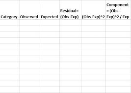 Calculate A Chi Square 1 Chi Square Statistics Psychoanalysis