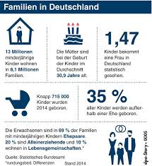 Quelle Dpa Familie Ist Familie Zitat Familie