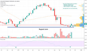 rovio stock price and chart omxhex rovio tradingview