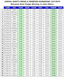 Kota bharu bed and breakfast. Waktu Solat Jb 2020