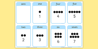 The numbers on these cards are 1 to 10.there are 4 sets in total. 0 To 10 Number Flashcards For Toddlers Maths Resource