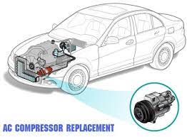 Labor costs are estimated between $160 and $201 while parts are priced at $680. Ac Compressor Replacement Cost Guide Price Comaparison Table 2021
