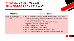 Bahagian pengurusan pelajar & latihan; Permohonan Kemasukan