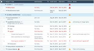 How To Use Smart In Project Planning For Better Project Results