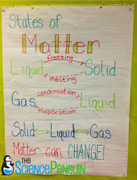 Time To Teach Properties Of Matter The Science Penguin Matter Science Second Grade Science Science Anchor Charts