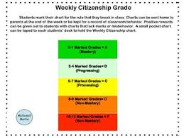 Behavior Management Weekly Citizenship Charts By Midwest