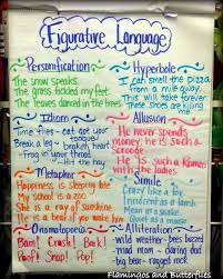 Happy Friday Well I Guess I Should Say Happy Sunday Now I Started This Post Friday N Figurative Language Figurative Language Anchor Chart Teaching Poetry