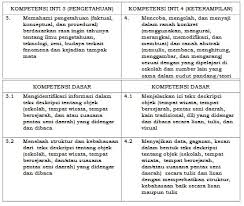Download Ki Dan Kd Sd Smp Sma Kurikulum 2013 Revisi 2017 2018