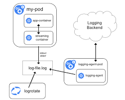 Truck drivers are typically paid a set rate per mile that they travel, not for how long they work. Logging Architecture Kubernetes