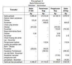 Dalam buku besar sebuah perusahaan tercantum transaksi yang melibatkan rekening giro. Kas Dan Bank Serta Rekonsiliasi Bank Rekonsiliasi Bank