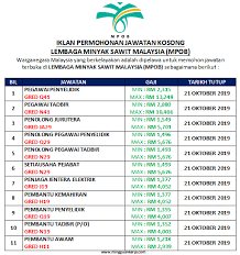 20 mei 2019 lokasi : Terkini Jawatan Kosong Taraf Pmr Spm Dan Pelbagai Di Lembaga Minyak Sawit Malaysia Mpob Oktober 2019