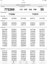 Thailand Lottery Result September 16 9 2014