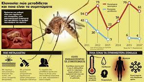 Και η αιτία είναι η ελονοσία ή η μαλάρια όπως είναι πλέον ο όρος που χρησιμοποιείται. Elonosia Metadosh Kai Symptwmata Ta Nea