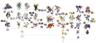 Pin By Michael Kindt On Digimon Digimon Adventure Trees