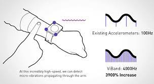 Its velocity in the y direction is effected by gravity (if you're. Overclocked Smartwatch Sensor Uses Vibrations To Sense Gestures Objects And Locations Techcrunch