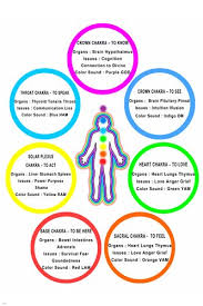 Amazon Com Chakra Chart Poster Colors Meanings Body Parts
