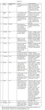 Trigeminal Neuralgia Jun Xu M D 203 637 7720 1171 E