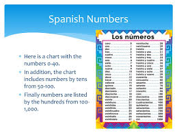 Ppt Spanish Letters Numbers Powerpoint Presentation