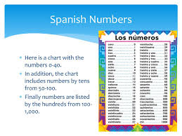 ppt spanish letters numbers powerpoint presentation