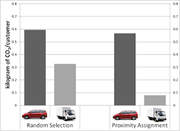 Grocery Delivery Service Is Greener Than Driving To The