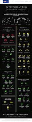 Mercedes c class w203 dashboard warning lights symbols what they. Car Dashboard Symbols Coolguides