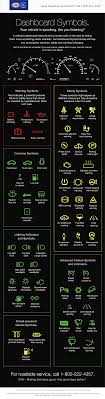 In fact, compared with the ford focus , the corolla feels. Car Dashboard Symbols Coolguides