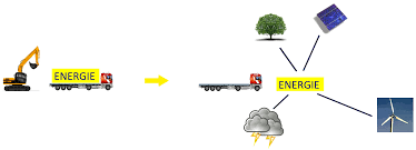 Das wichtigste auf einen blick. Https Www Chemie Com Fileadmin User Upload Content Schule Infoforum Energie Praesentation Pdf