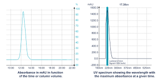 A thgem can operate in poorly quenched gas mixtures as well as in gases emitting uv light 5); Introduction To Main Detection Modes In Flash Purification