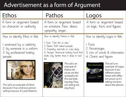 Cross Cultural Analysis Of Advertising Project Ethos Pathos Logos Persuasive Writing Rhetorical Appeal