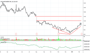 Veco Stock Price And Chart Nasdaq Veco Tradingview