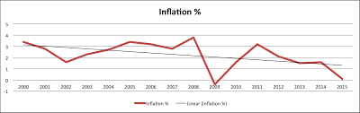 Help Employees Beat Inflation With An Average Yearly Raise