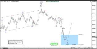 Check spelling or type a new query. Nzd Jpy Forecasting The Rally After Elliott Wave Zig Zag Pattern