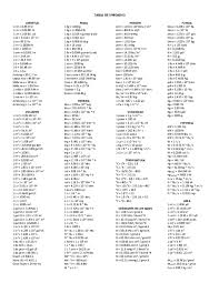 1 ton (t) is equal to 1000 kilograms (kg). Pdf Tabla De Unidades Bryan Estiven Academia Edu