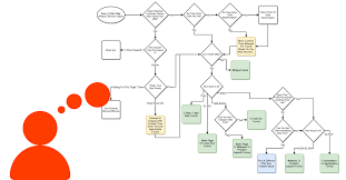 What Kind Of Sales Funnel Should I Build Crazy Eye Marketing