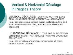 Vertical Horizontal Decalage In Piaget S Theory Piaget Theory How To Plan Theories
