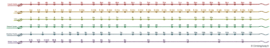 Wondering how climbs are graded by setters? Rock Climbing Grades Conversion Routes And Boulders