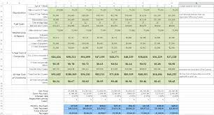 Compiled by excellence in financial management. Car Cost Comparison Tool For Excel
