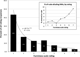 15,698 likes · 2 talking about this. Telling The World S Least Funny Jokes On The Quantification Of Humor As Entropy Sciencedirect