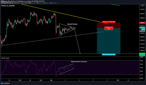 Bearish divergence supported chuvashov fork. Bitcoin Short Term Price Analysis 04 October Ambcrypto
